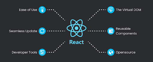 react-js-beginner-concepts-coimbatore